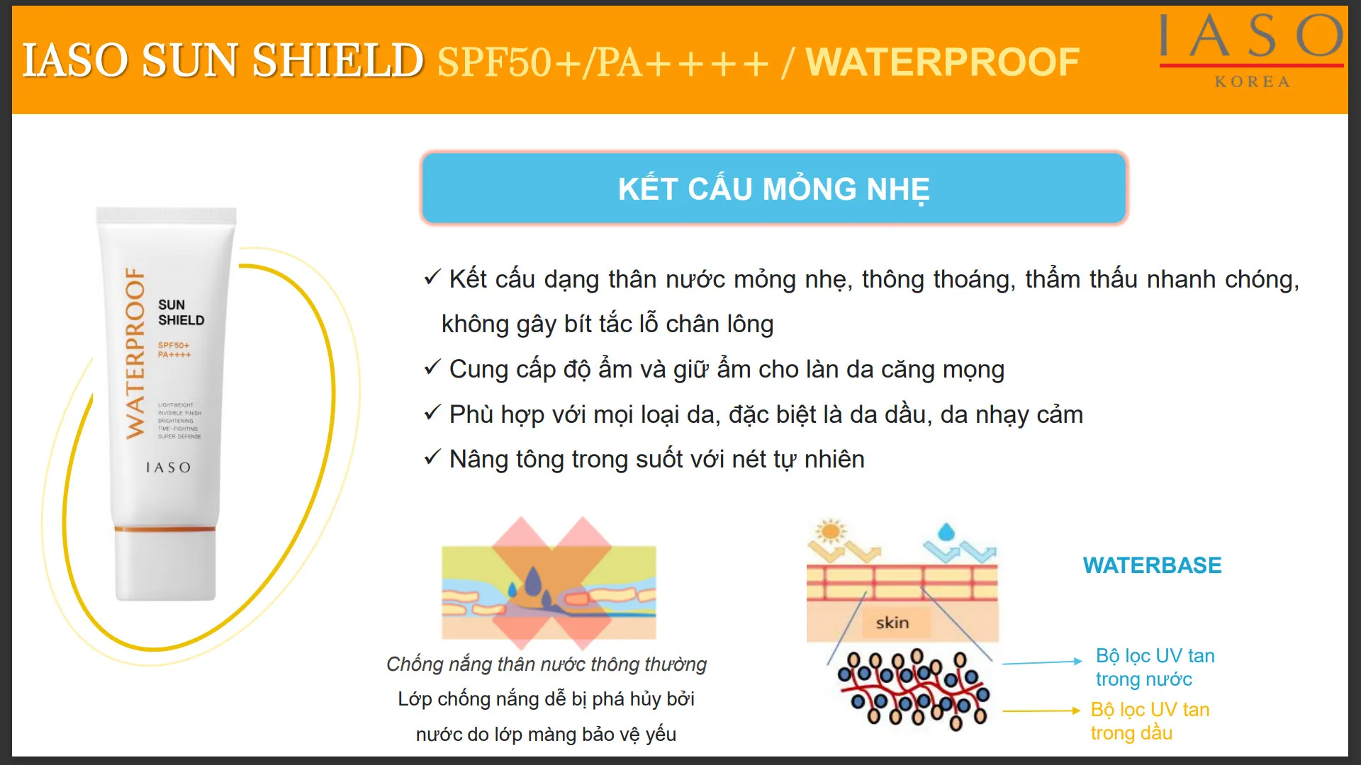 Kem chống nắng chịu nước IASO SUN SHIELD SPF50+/PA++++ mỏng nhẹ